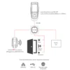 iDAccess Pro ControliD Diagrama