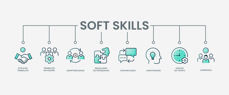 soft skills infografico