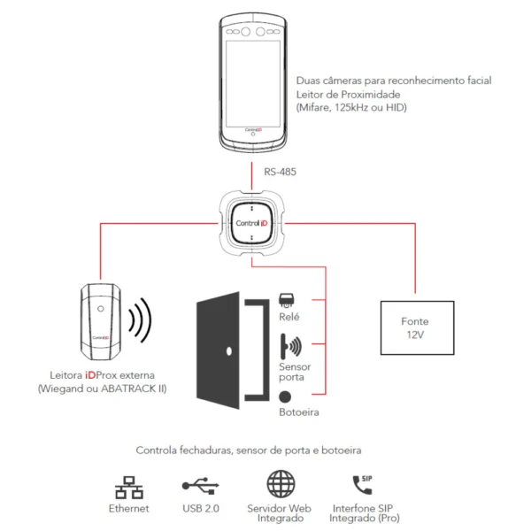 controle de acesso facial idface max controlid interface